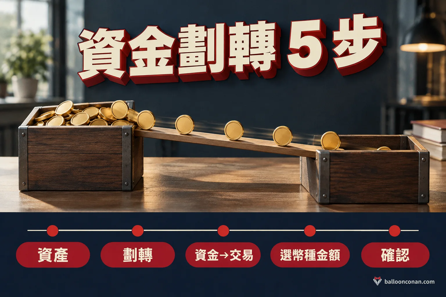 資金帳戶劃轉到交易帳戶的五個步驟流程圖