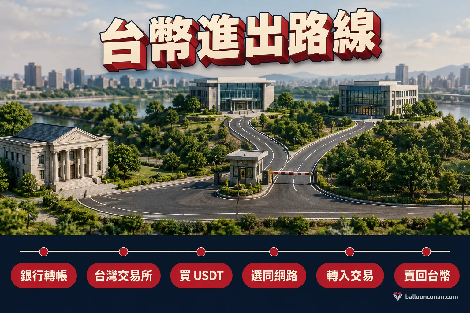 台幣經台灣交易所換 USDT,再轉入兩家交易所並換回台幣的路線圖