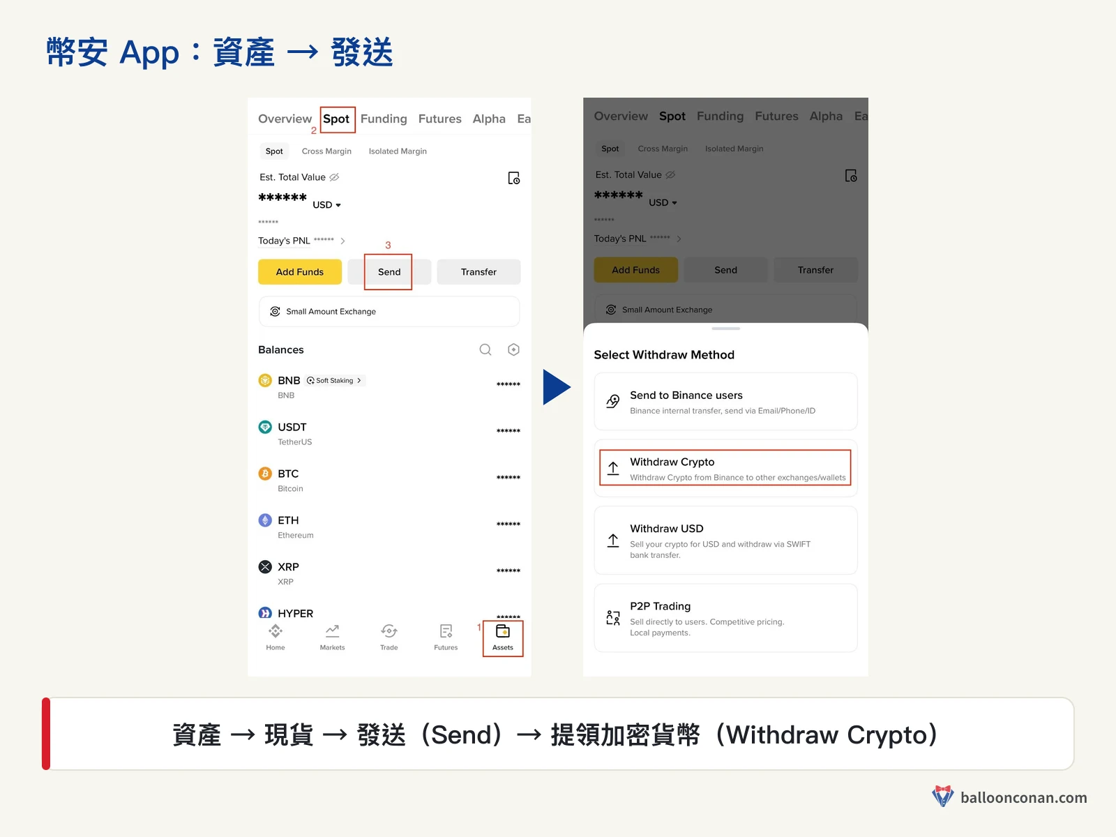 幣安 App 資產現貨頁點 Send，再選 Withdraw Crypto