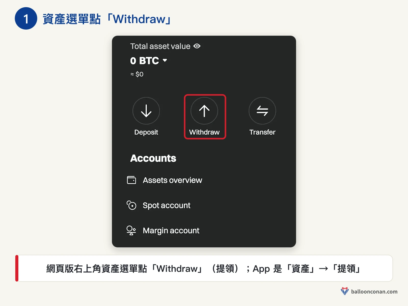 Bitget 網頁版資產選單，紅框標出 Withdraw 提領