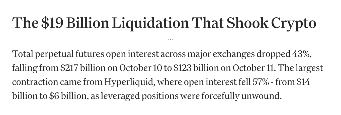 CoinDesk 2025-10-17 新聞截圖：10/11 清算後全市場永續合約未平倉量降 43%，Hyperliquid 降 57%（140 億到 60 億美元）