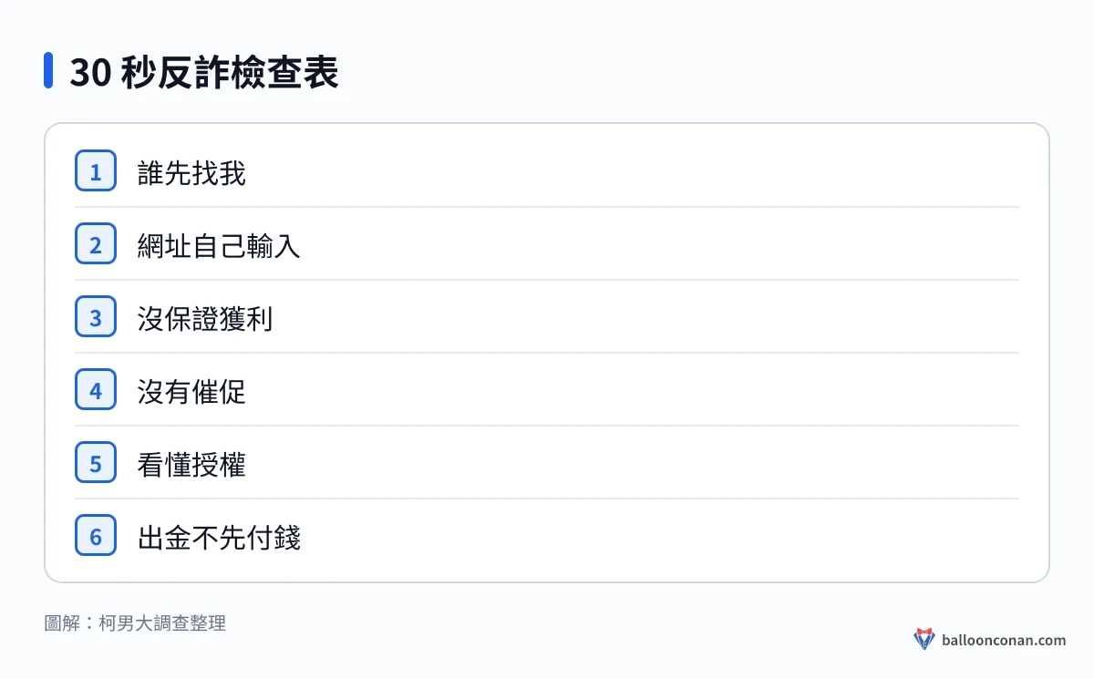 的虛擬貨幣反詐檢查表