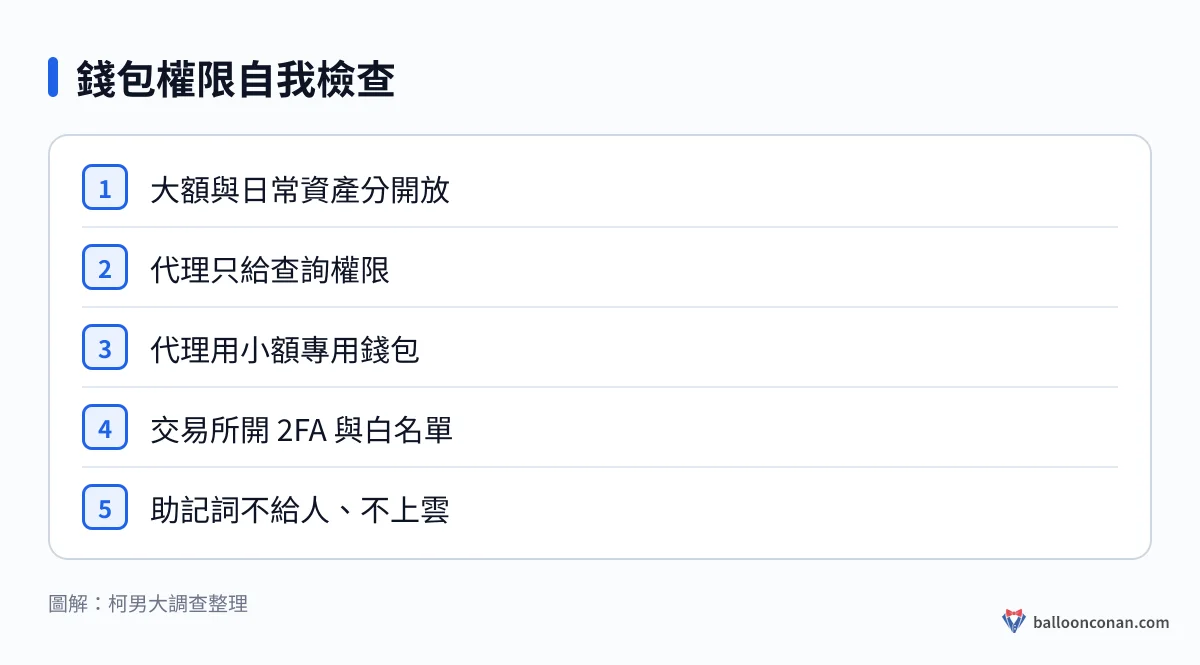 五項錢包權限自我檢查清單:資產分層、代理只給查詢權限、小額專用錢包、交易所安全設定、助記詞不外流