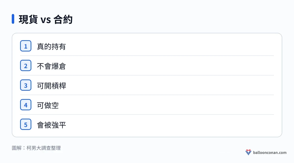 現貨與合約差別比較示意圖