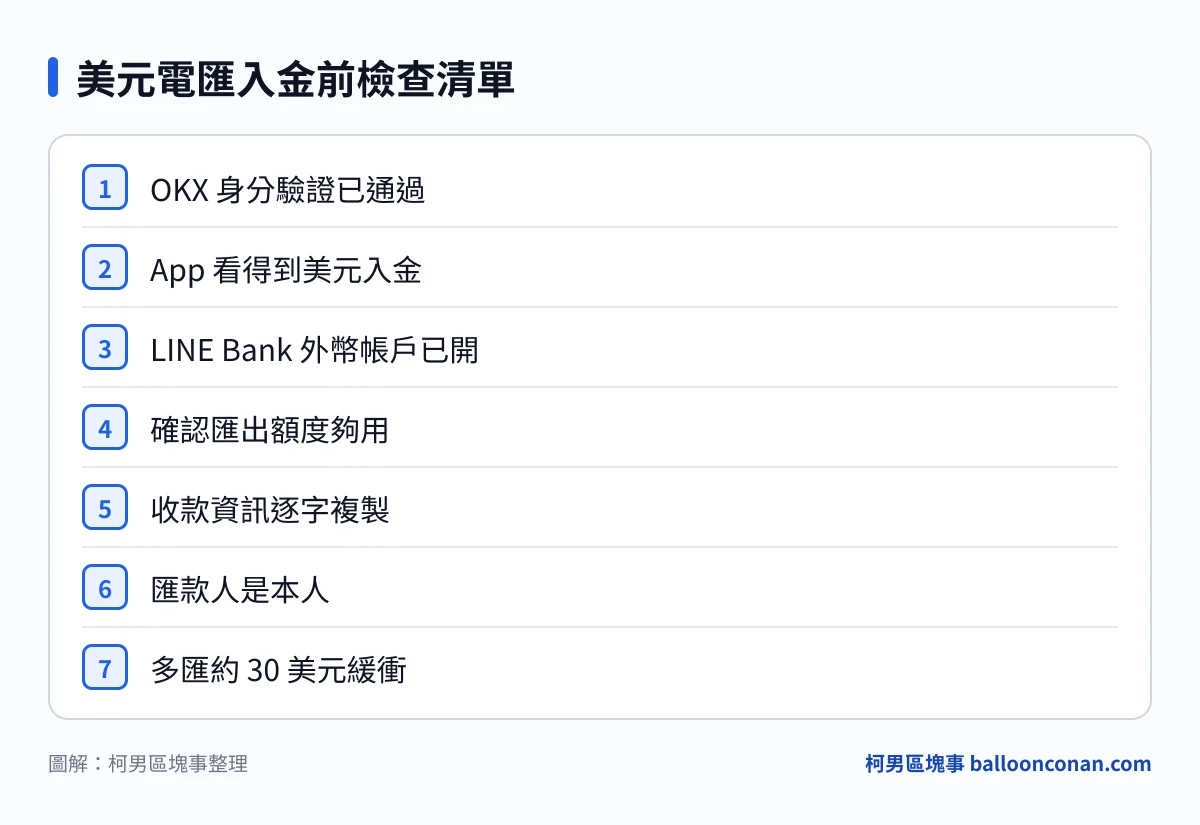 匯款前要確認的重點清單:身分驗證、美元入金功能、外幣帳戶、匯出額度、收款資訊、本人帳戶與金額緩衝。