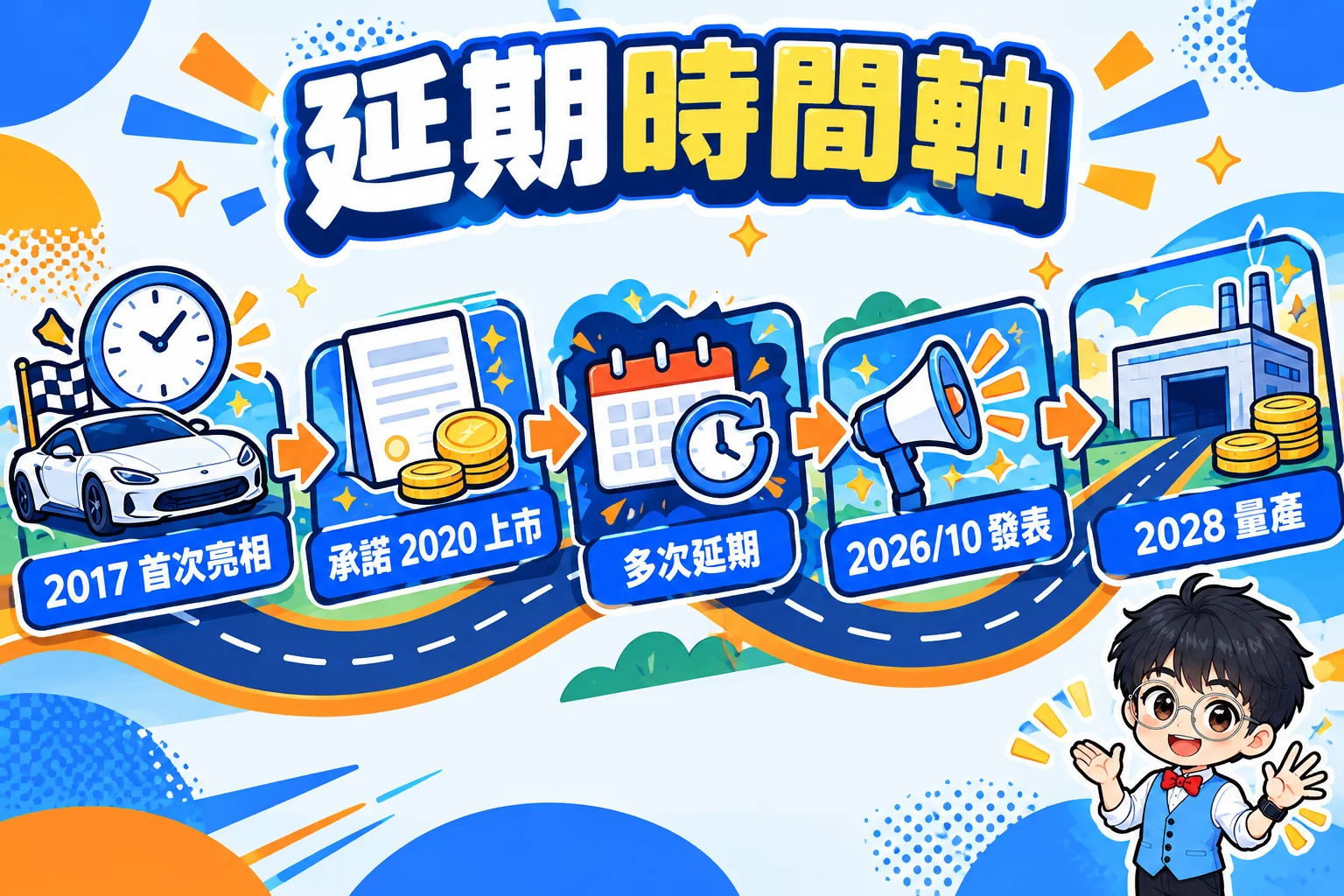 時間軸:特斯拉 Roadster 從 2017 年首次亮相到 2028 年量產的延期過程