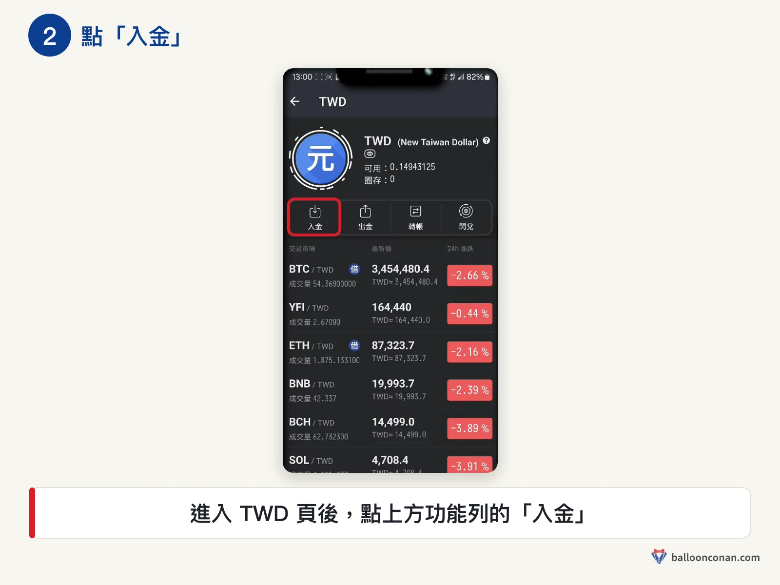 MAX App TWD 頁面，紅框標出入金按鈕