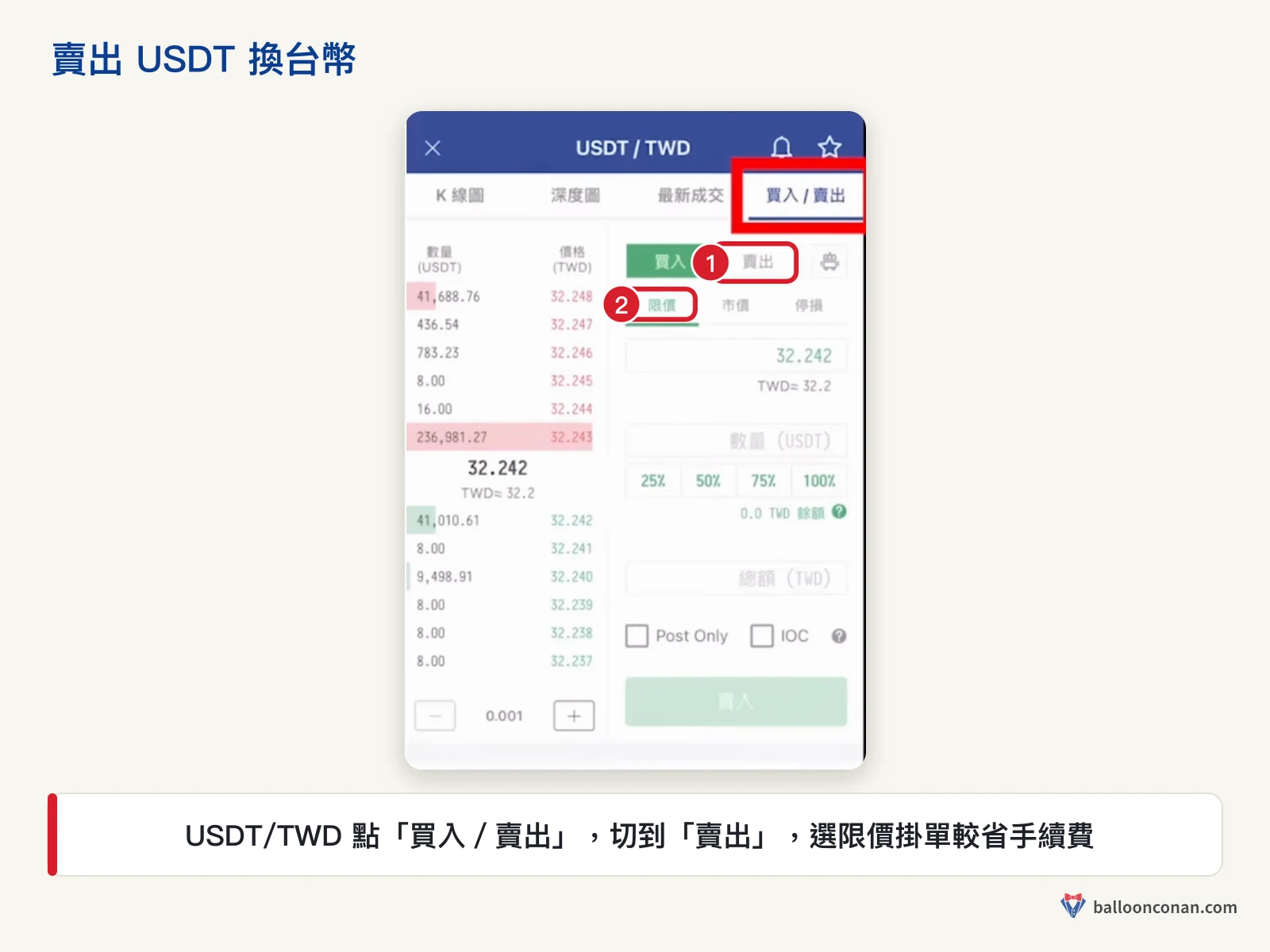 MAX App USDT/TWD 下單頁，紅框標出賣出與限價