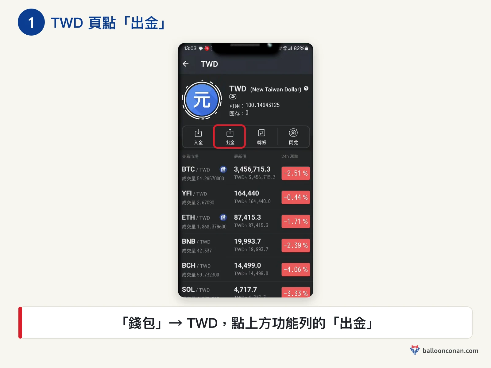 MAX App TWD 頁面，紅框標出出金按鈕