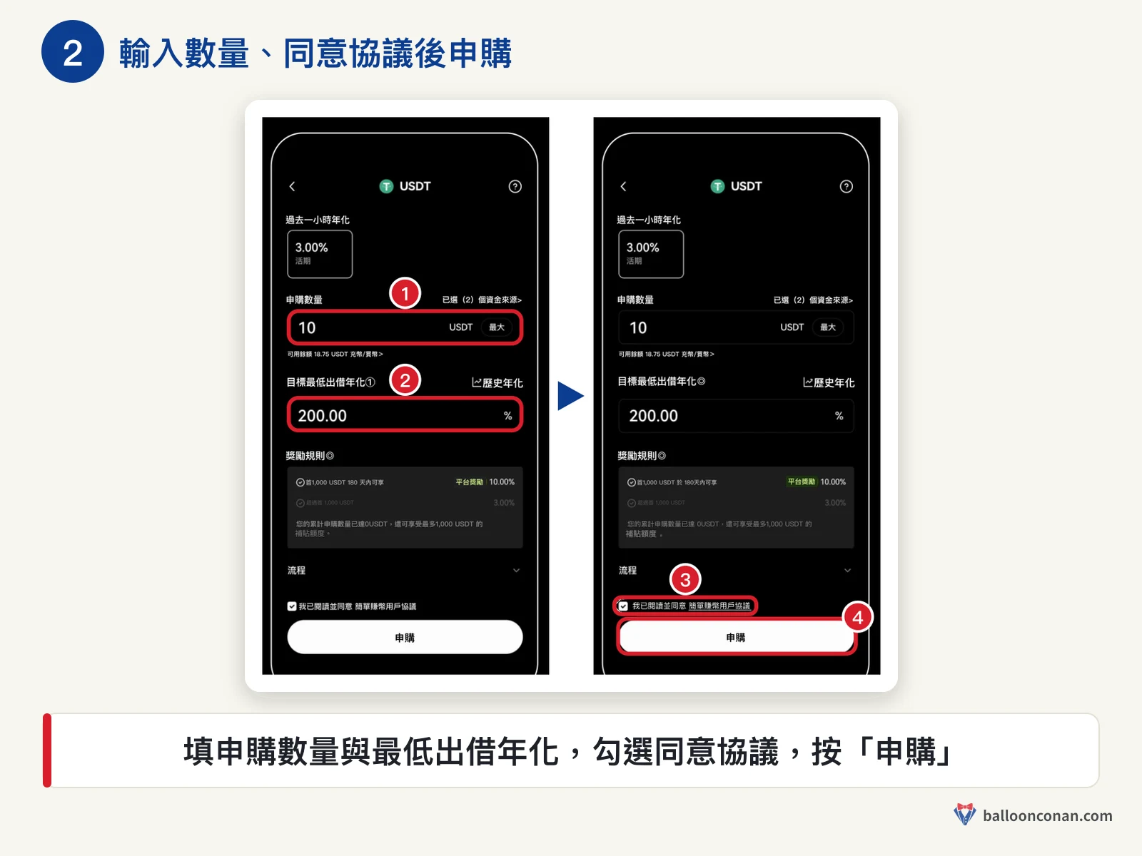 OKX App 簡單賺幣 USDT 申購頁，紅框標出申購數量、最低出借年化、同意協議與申購按鈕