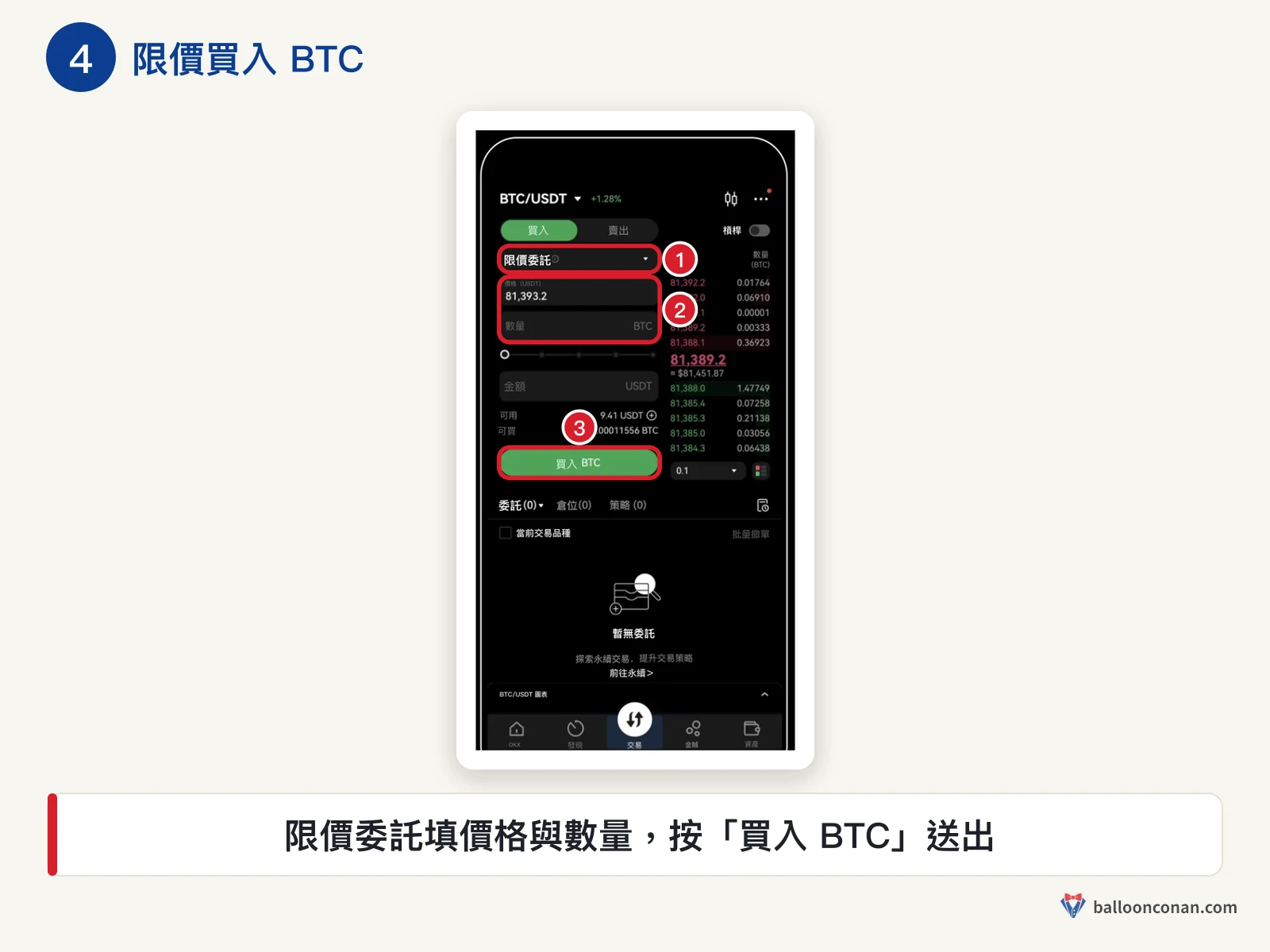 OKX App BTC/USDT 限價委託，紅框標出委託類型、價格數量與買入 BTC 按鈕