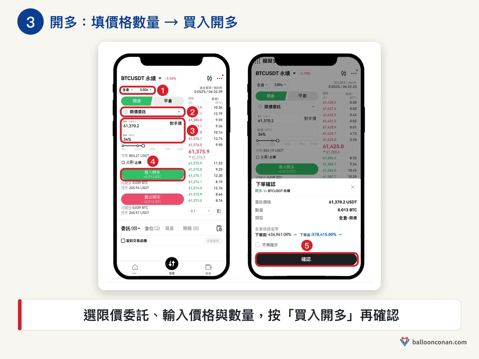 OKX App 合約開倉面板，紅框標出全倉槓桿、限價委託、價格數量、買入開多與下單確認