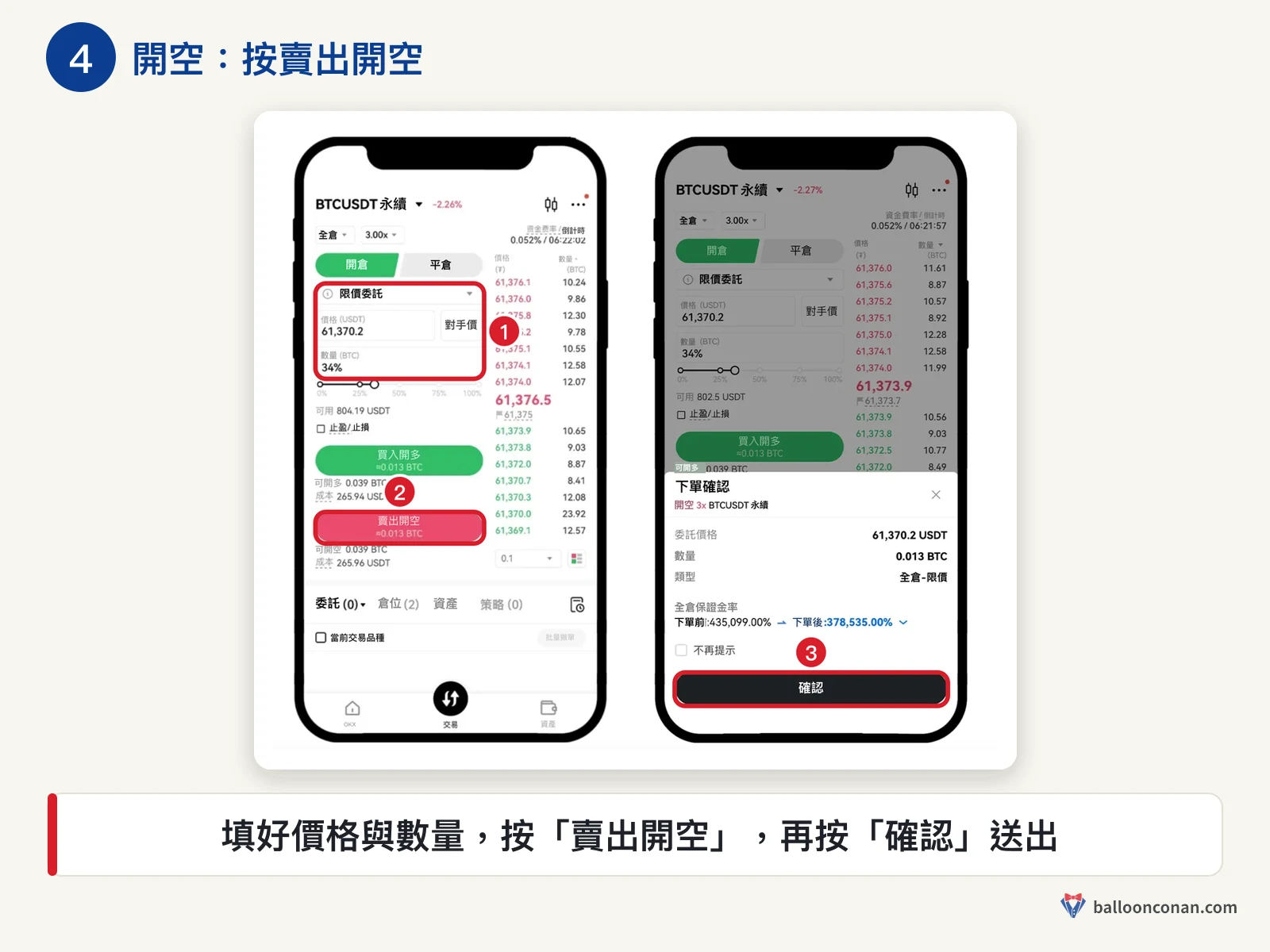 OKX App 合約開倉面板，紅框標出價格數量、賣出開空與下單確認