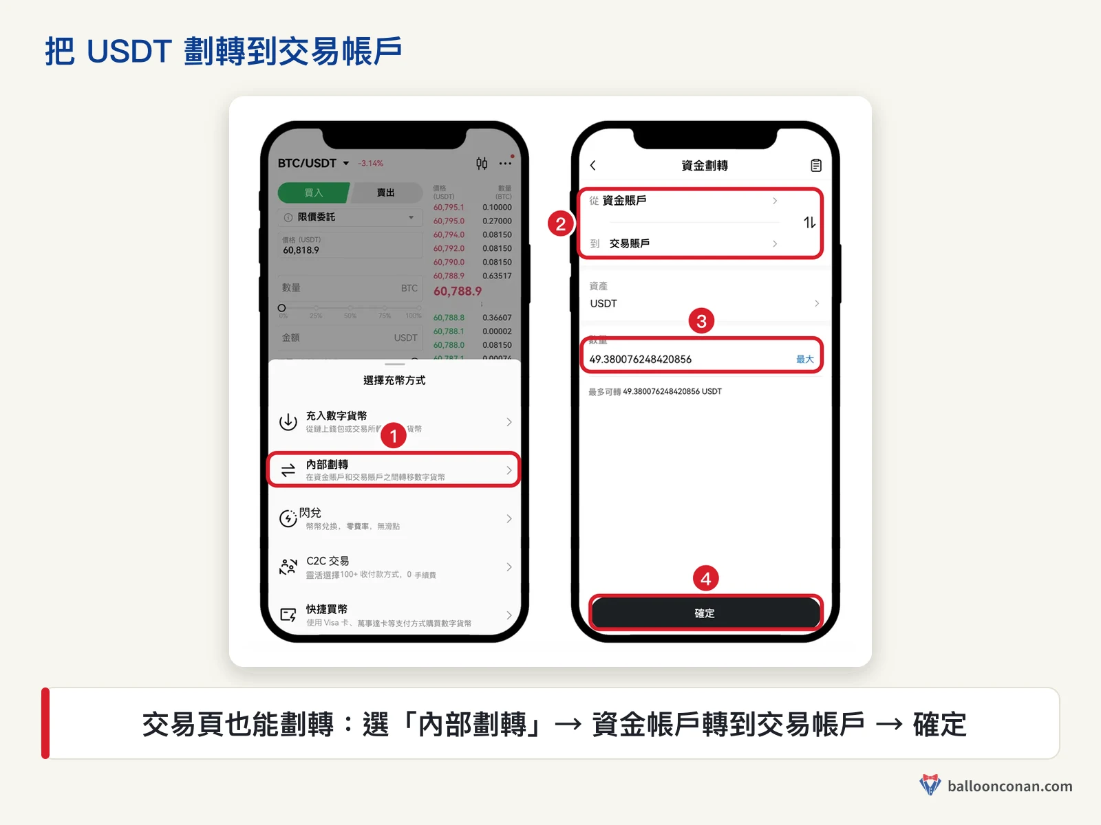 OKX App 交易頁選擇內部劃轉，把 USDT 從資金帳戶轉到交易帳戶