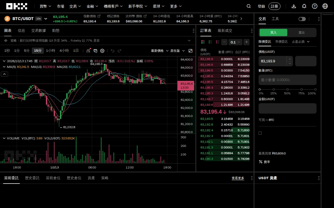 OKX 現貨交易頁的未登入畫面，可以看到行情圖表與下單區塊