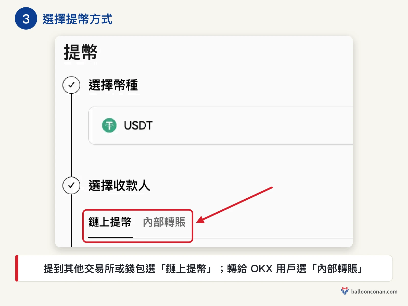 OKX 提幣頁選擇收款人，紅框標出鏈上提幣與內部轉賬分頁
