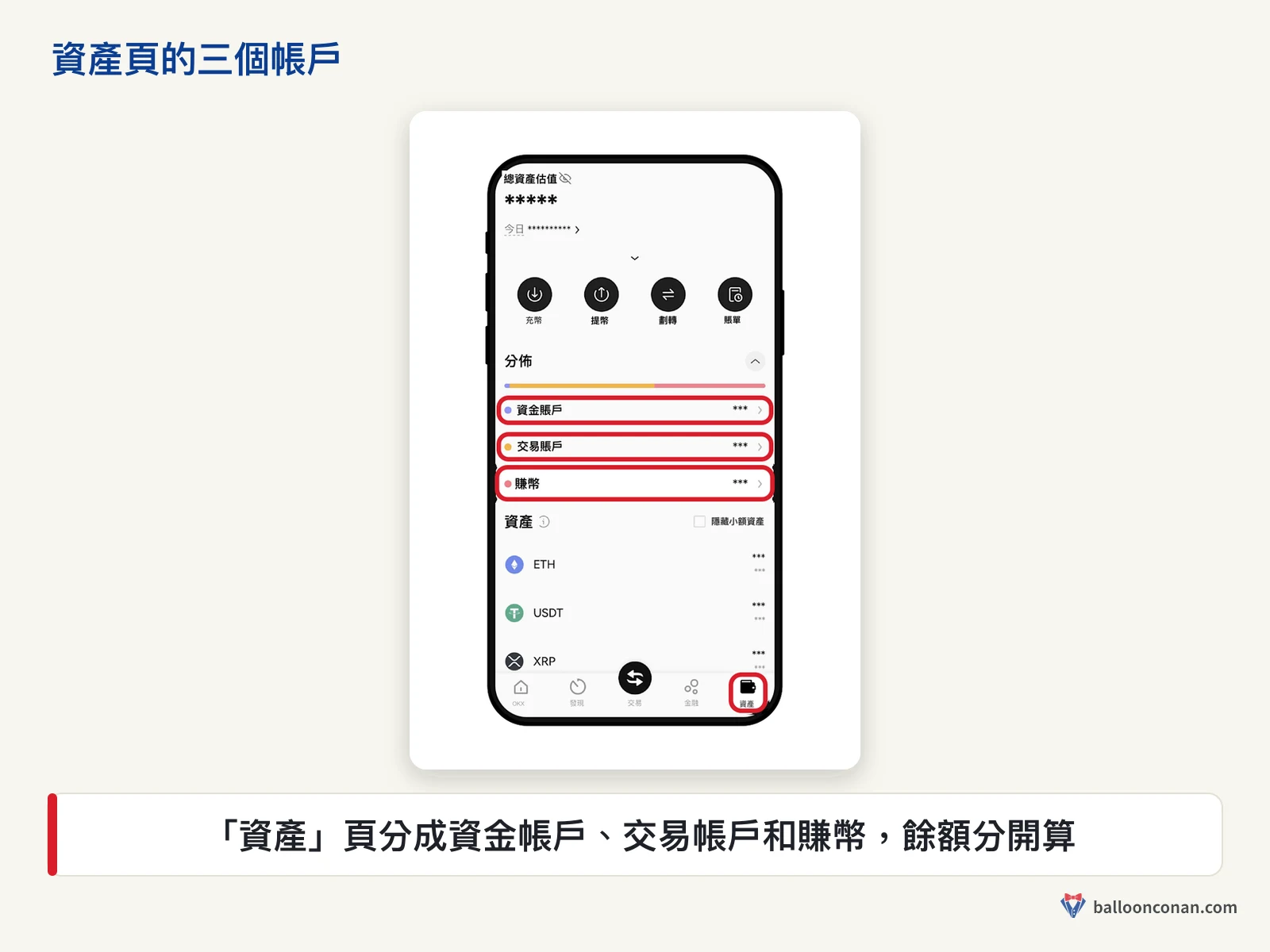 OKX App 資產頁的分佈區，紅框標出資金帳戶、交易帳戶與賺幣