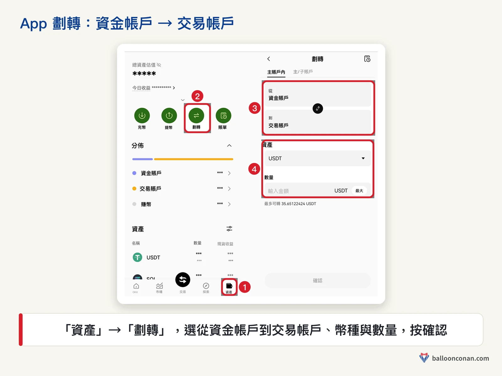 OKX App 資產頁點劃轉，選資金帳戶到交易帳戶、幣種與數量